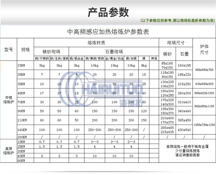 中频麻豆福利导航熔炼炉 中频熔炼炉 (图1)