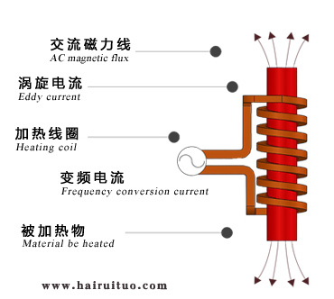 电磁麻豆福利导航加热的优缺点有哪些？