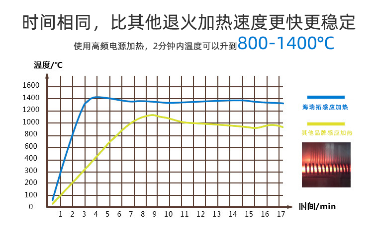 冰箱冷凝管在线退火机-高频退火生产线(图5)