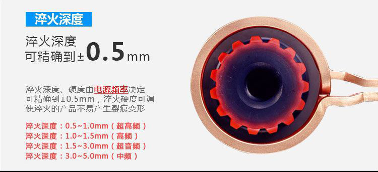 全自动齿轮高频国产麻豆成人免费传媒-卧式齿轮数控淬火机床(图6)